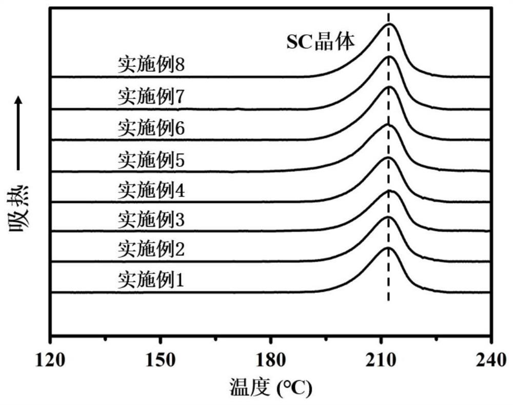 Stereocomplex polylactic acid material or product with excellent melt stability and melt processability and preparation method thereof