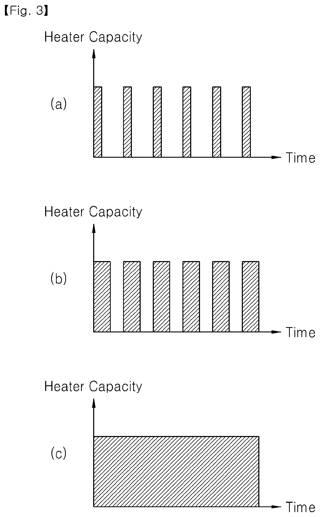 Battery pack temperature control method and device