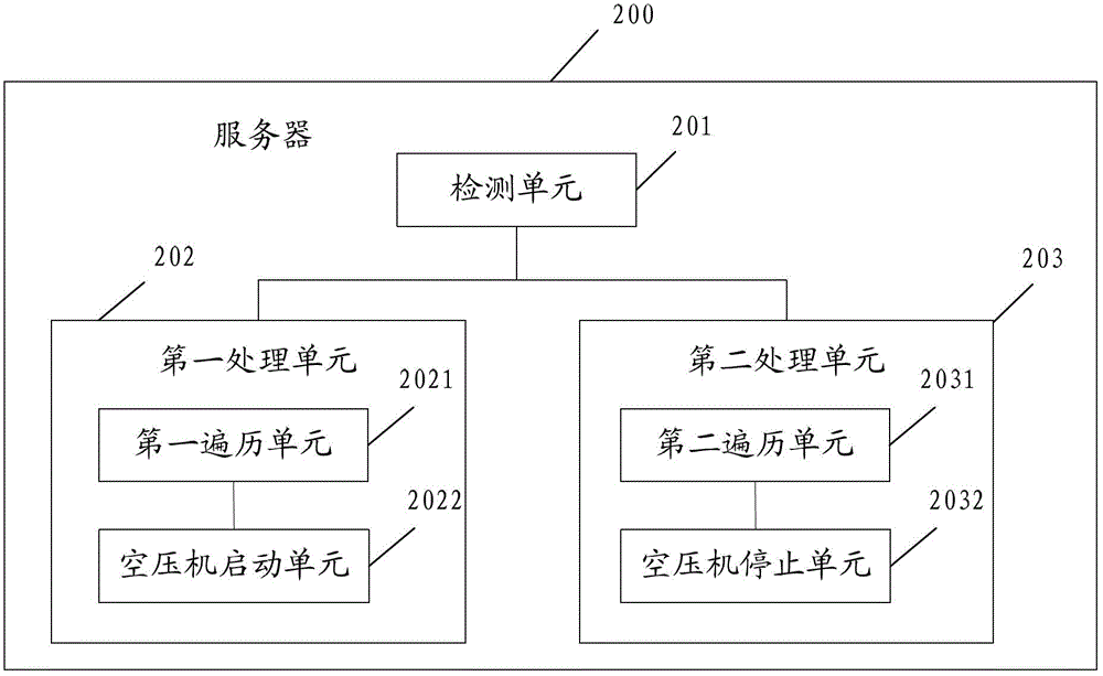 Wireless measurement and control method and system