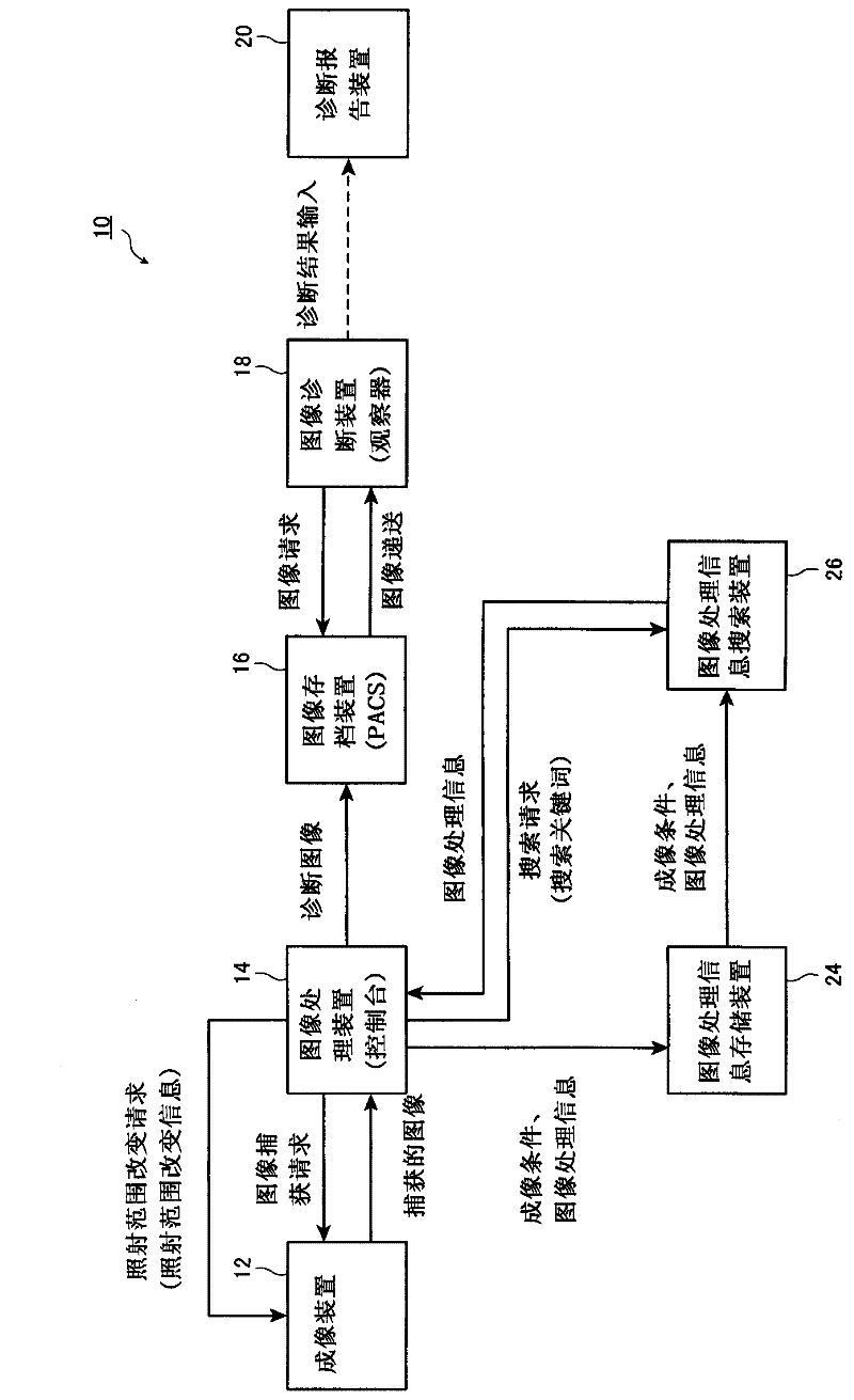 Radiographic imaging system