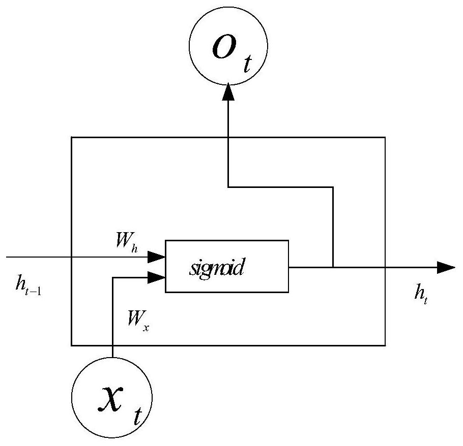 Underwater cylinder turbulent flow partition flow field prediction method based on deep learning