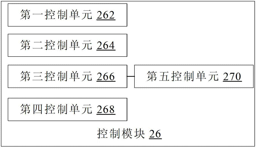 Mobile terminal operation method and device using the same