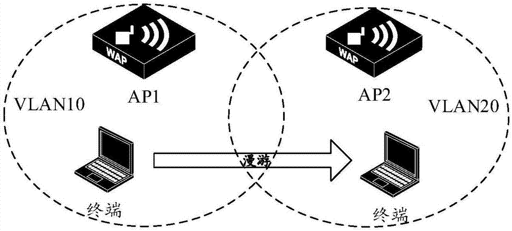 Terminal roaming switching method and device