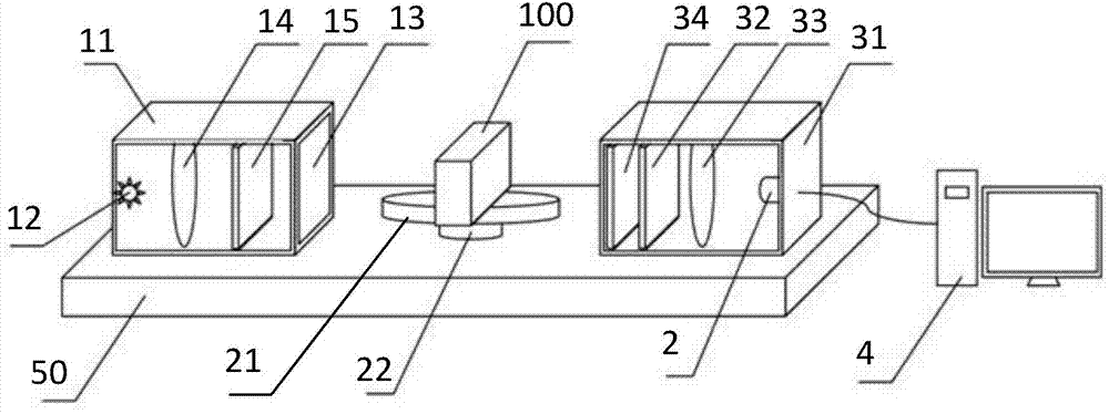 Device and method for measuring optical uniformity of optical glass