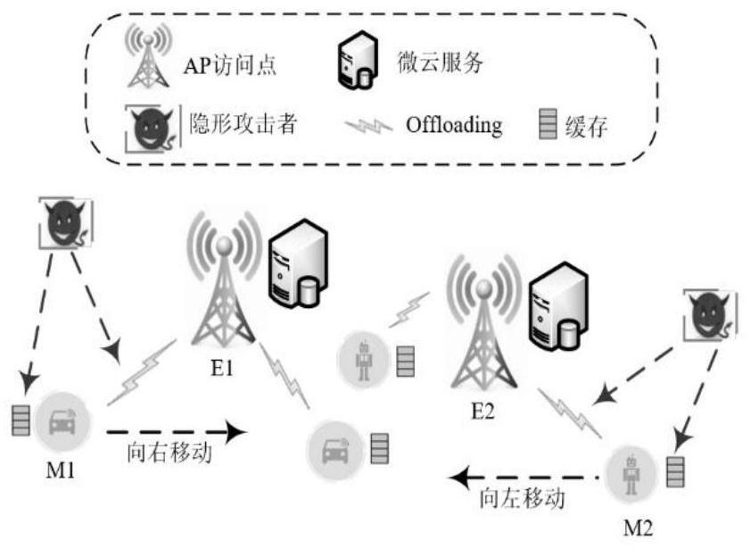 Mobile sensing device computing task safe unloading method based on fuzzy game