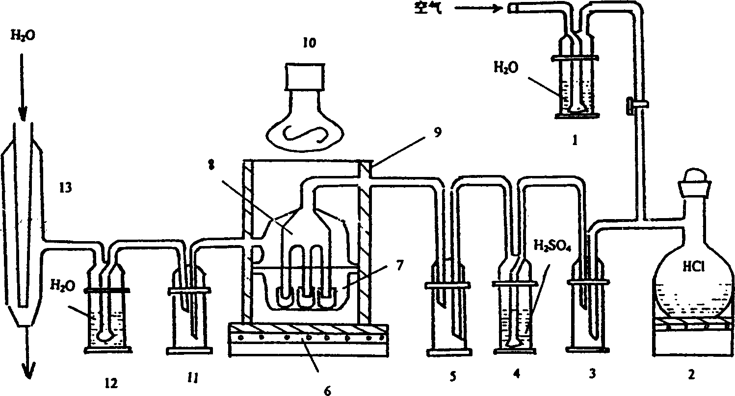 Production of gallium chloride
