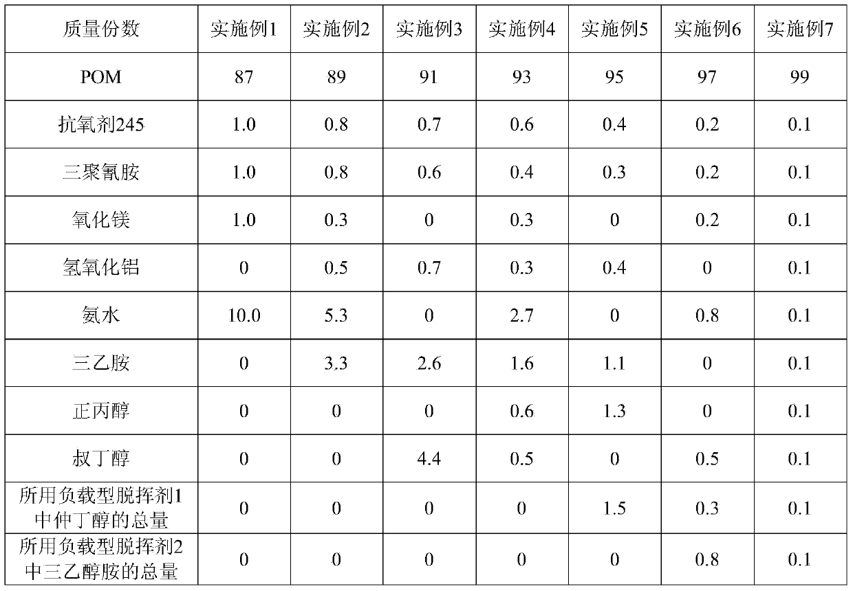 Low VOC (volatile organic compound) polyformaldehyde (POM) material and preparation method thereof