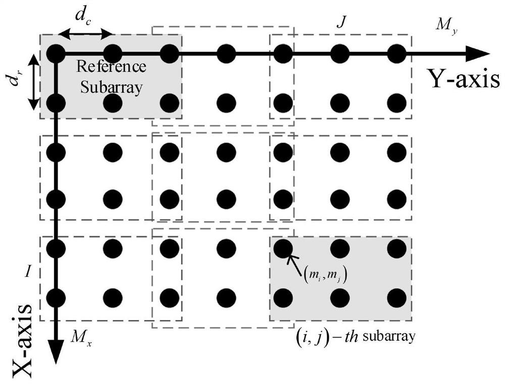 MIMO radar two-dimensional direction of arrival estimation method based on constraint tensor decomposition