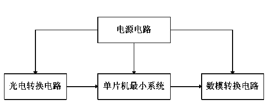 Air velocity transducer capable of being configured to be current output or voltage output