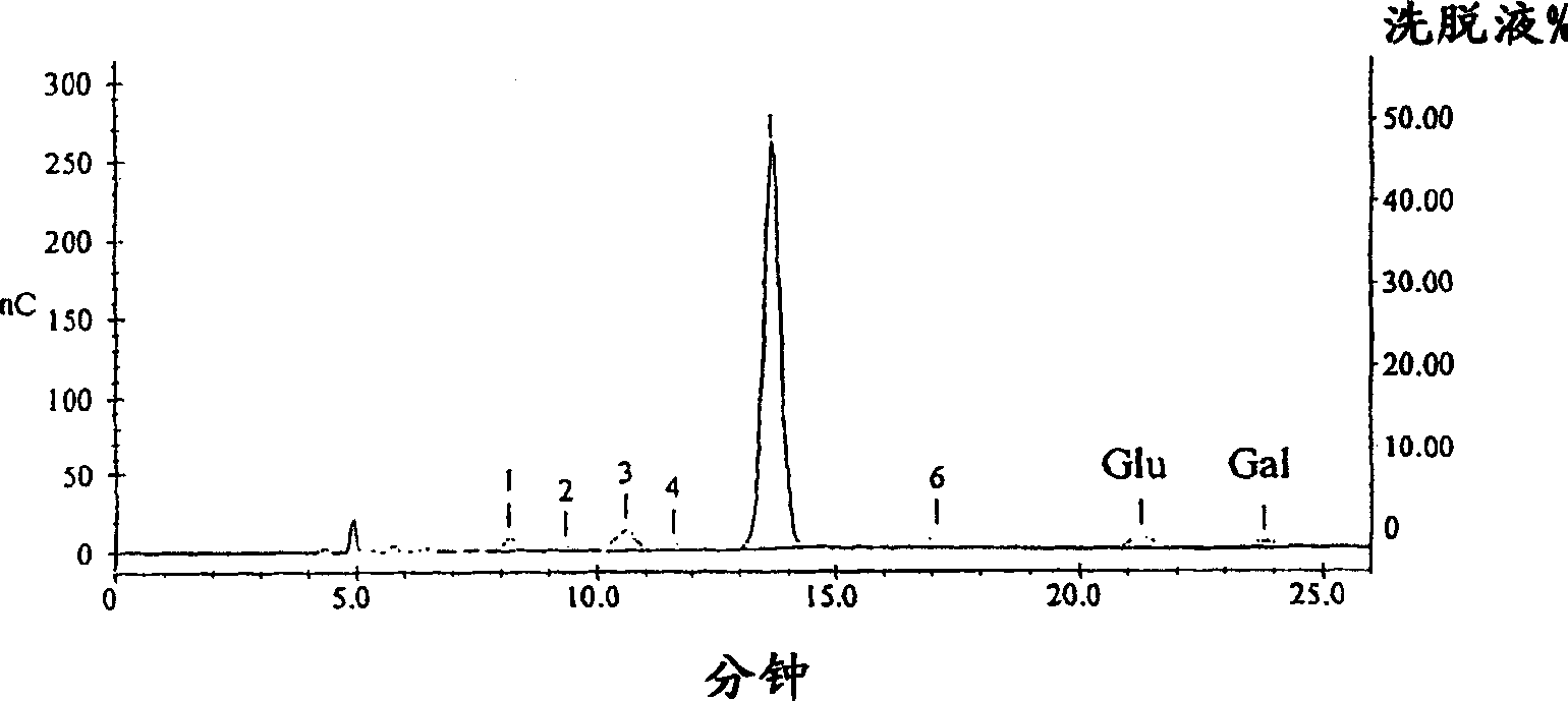Glucosamine and method of making glucosamine from microbial biomass