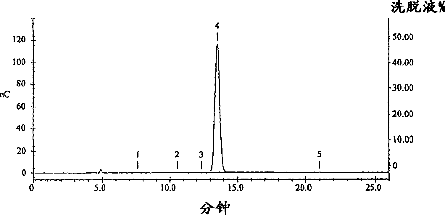 Glucosamine and method of making glucosamine from microbial biomass