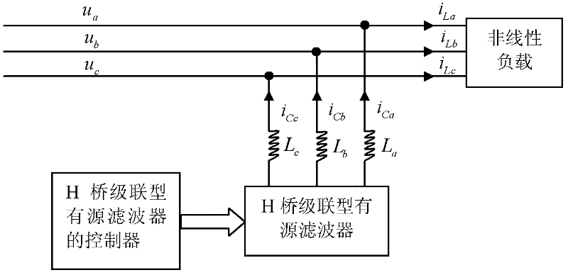 H-bridge cascaded active power filter and control method thereof
