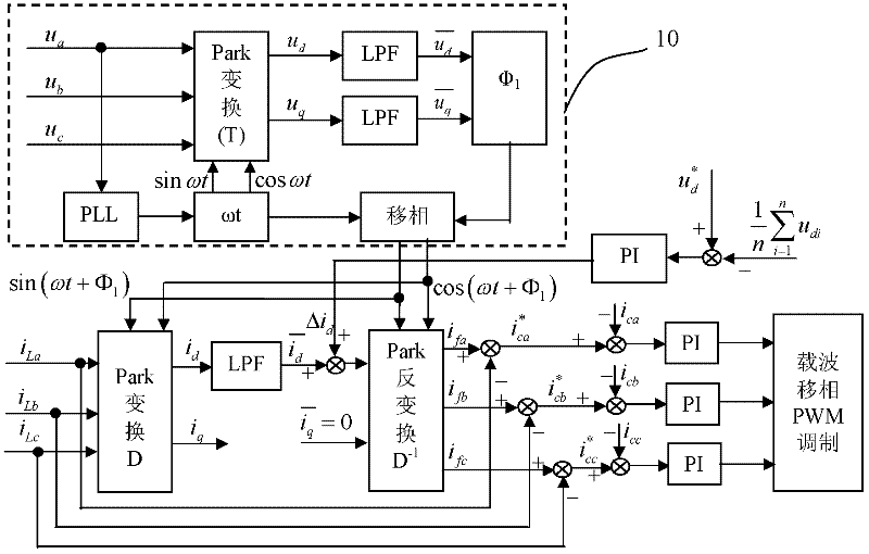 H-bridge cascaded active power filter and control method thereof