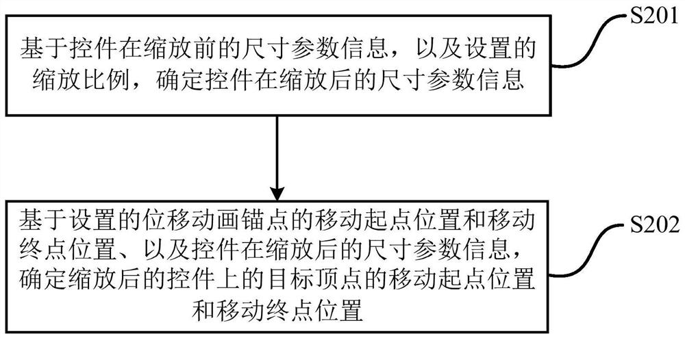 Animation generation method and device and computer storage medium