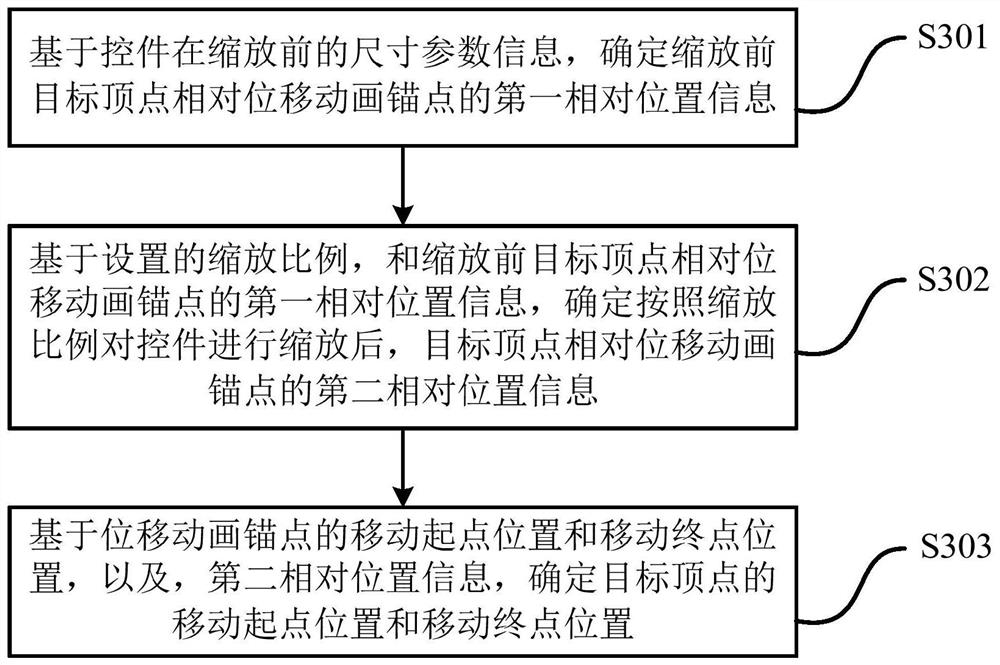 Animation generation method and device and computer storage medium