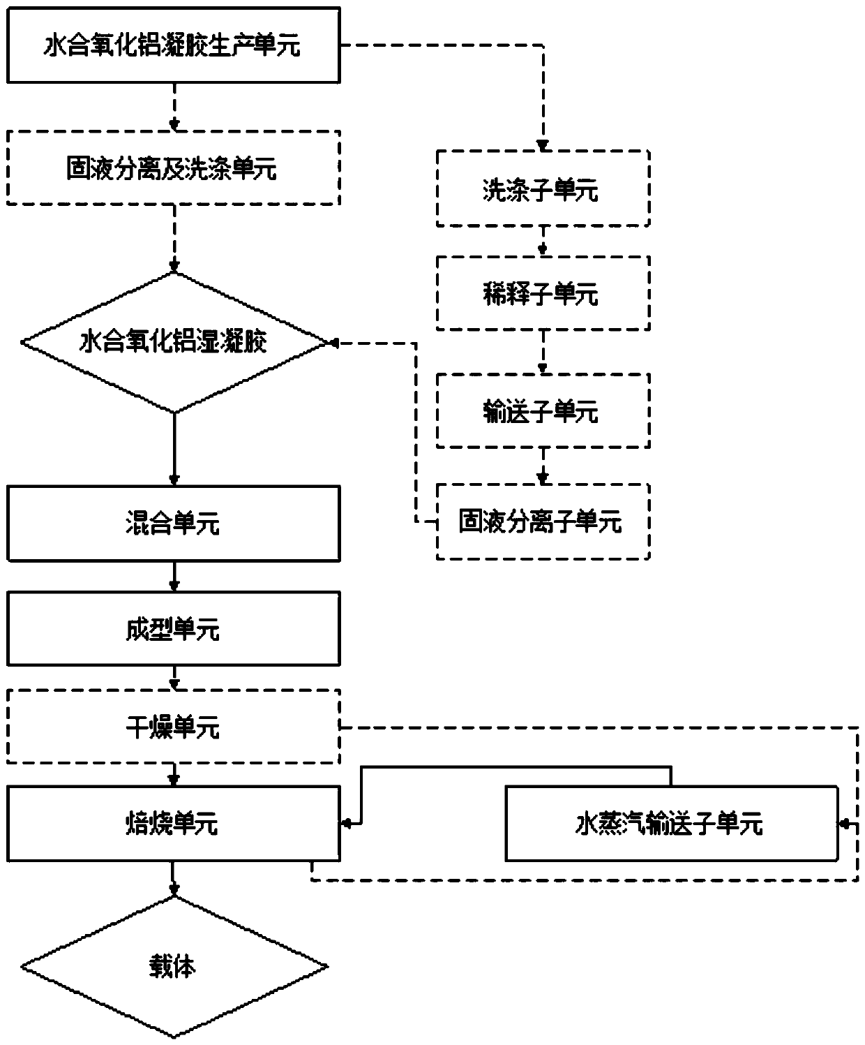 Alumina shaped body and its preparation method and application as well as catalyst and its preparation method and hydrotreatment method