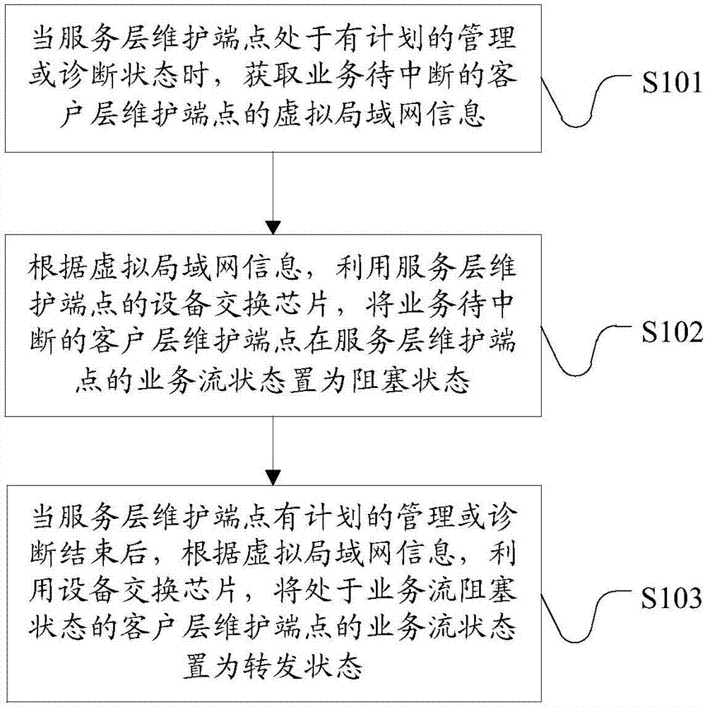 Method and system for realizing Ethernet signal lock function