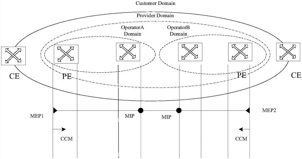 Method and system for realizing Ethernet signal lock function