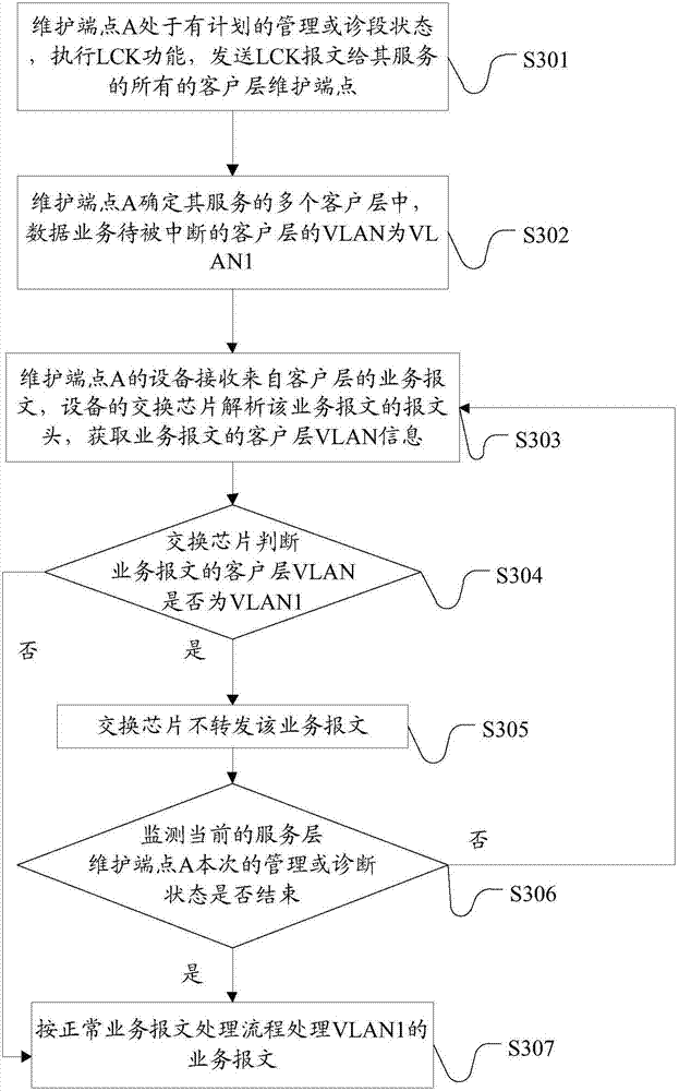 Method and system for realizing Ethernet signal lock function