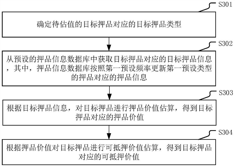 Method, device and equipment for estimating value of prison product and computer readable storage medium