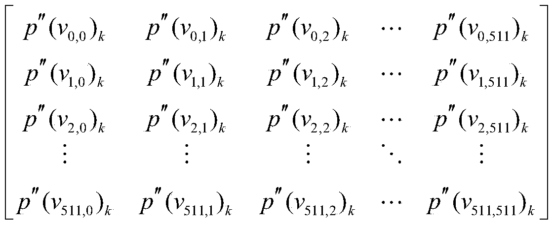 An Edge Shrinkage Simplification Method for Average Quadratic Error Metric