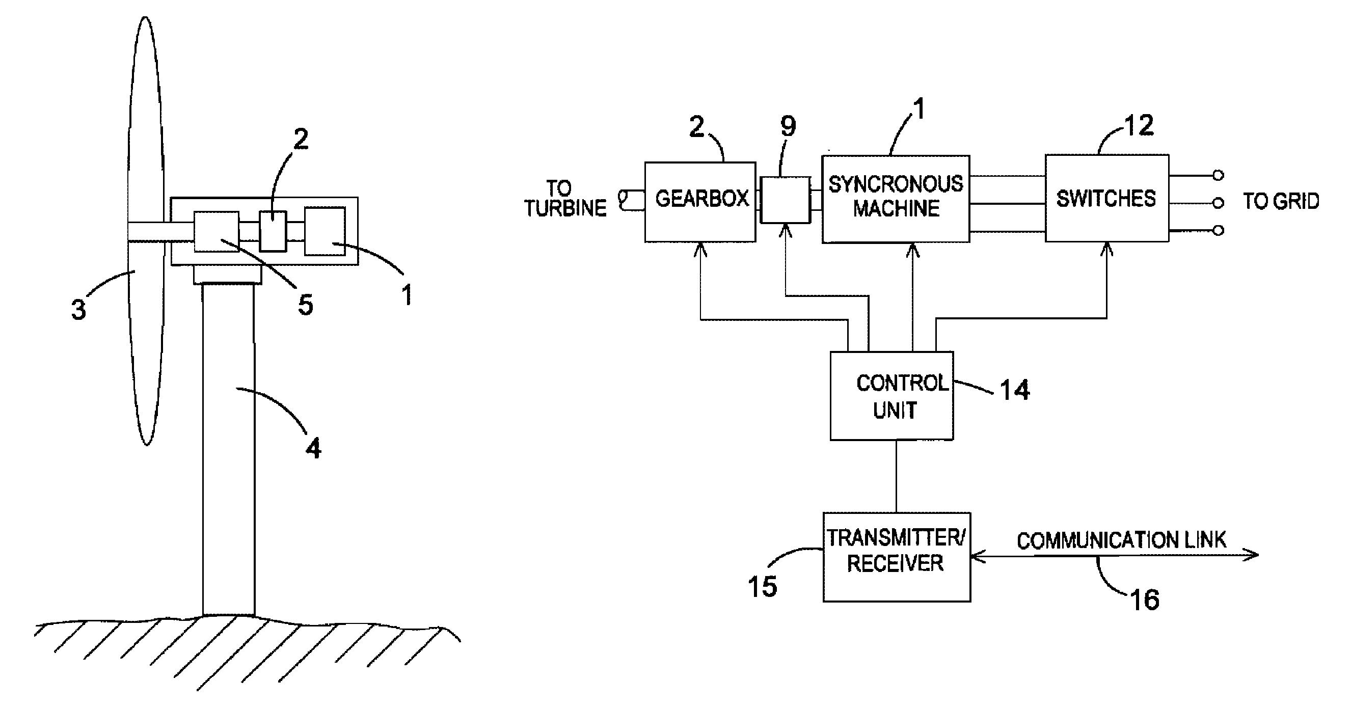 Power generation system, wind turbine, and a method of controlling the wind turbine for supplying power to an electrical grid