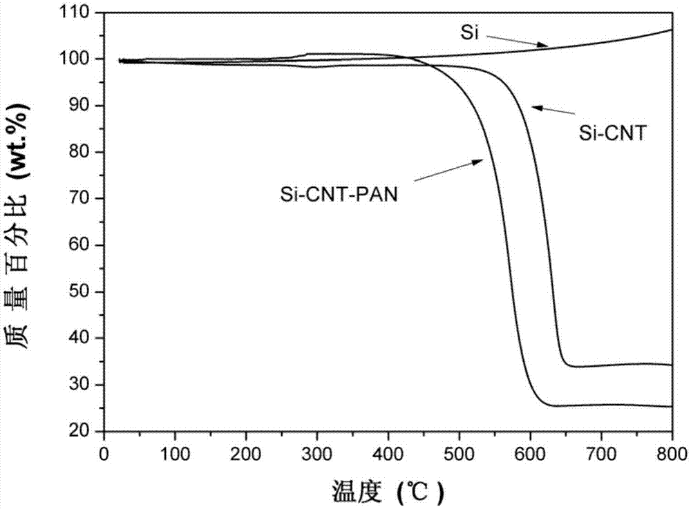 Silicon-carbon composite granules and preparation method and application therefor