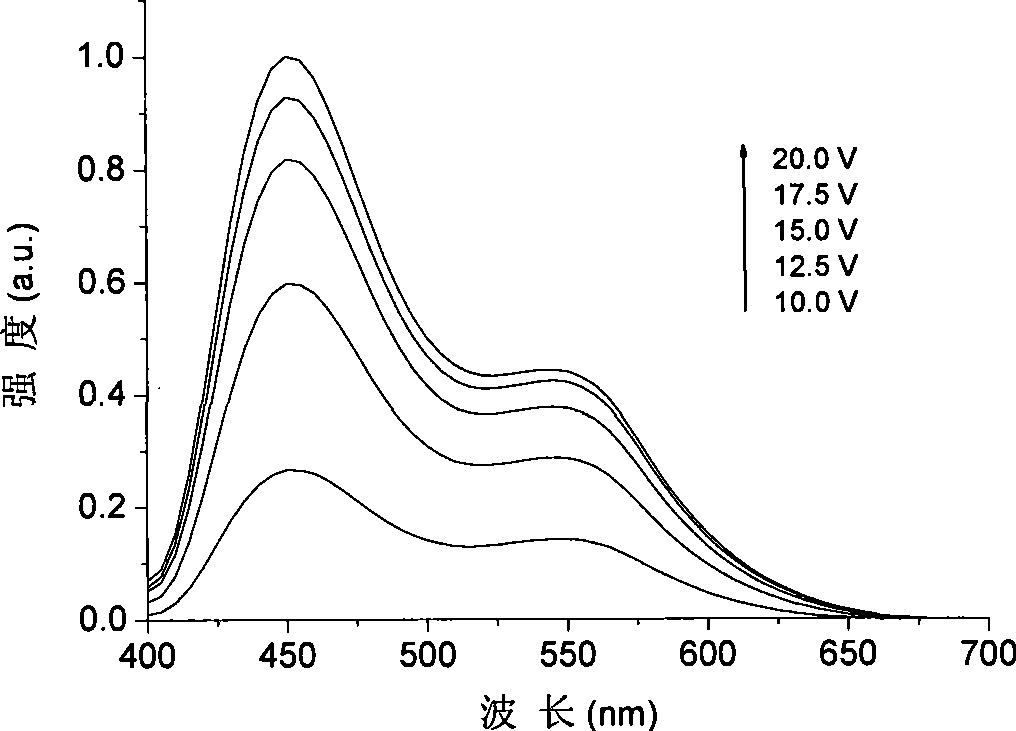 Quinoline zinc luminescent material and electroluminescent devices including the same