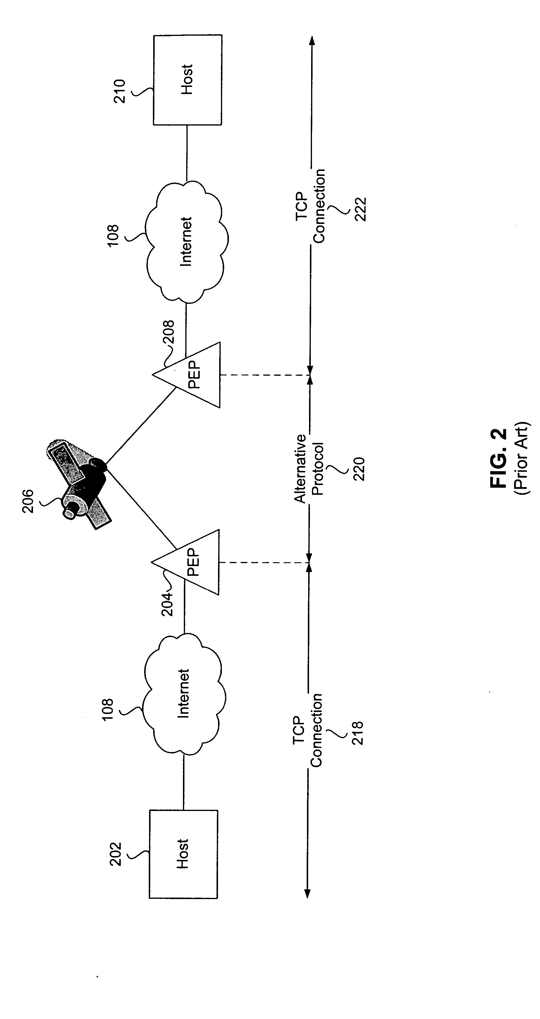 System and method for using performance enhancing proxies with IP-layer encryptors