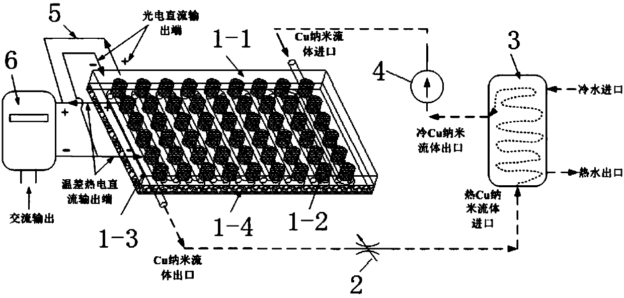 New solar photovoltaic thermal device