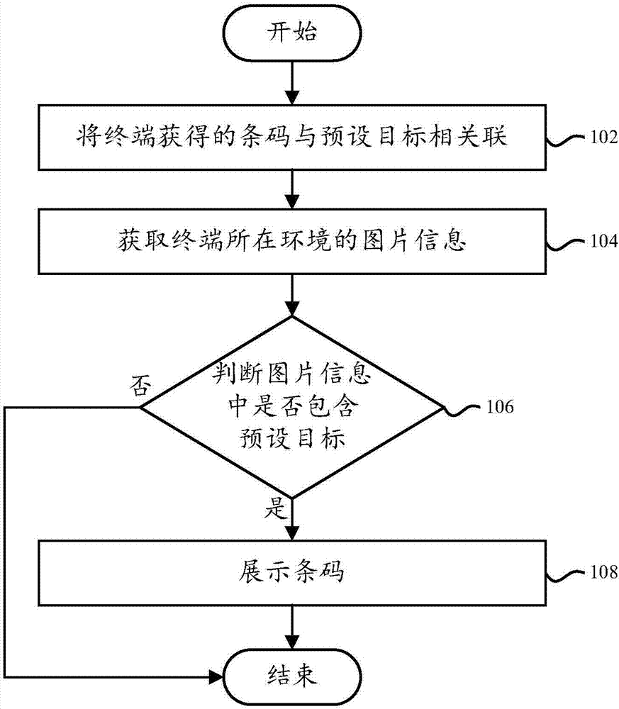 Barcode pushing method, terminal equipment, computer device and readable storage medium