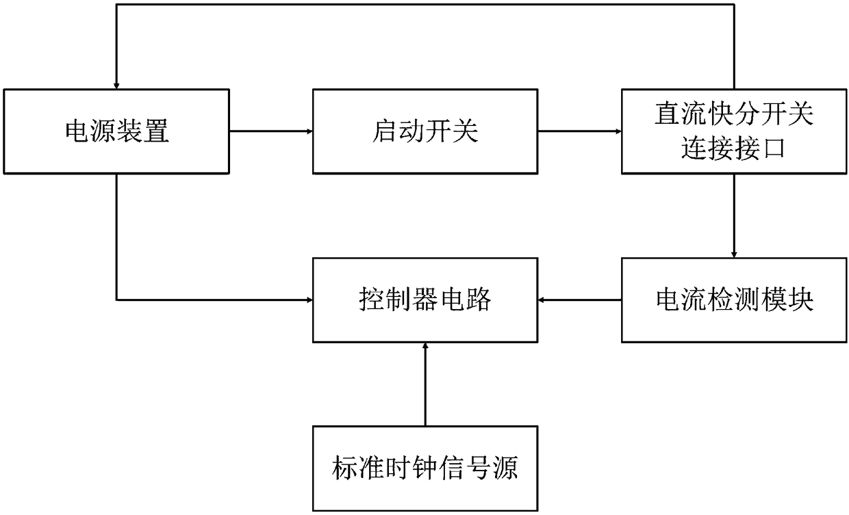 DC quick break switch checking device and checking method thereof