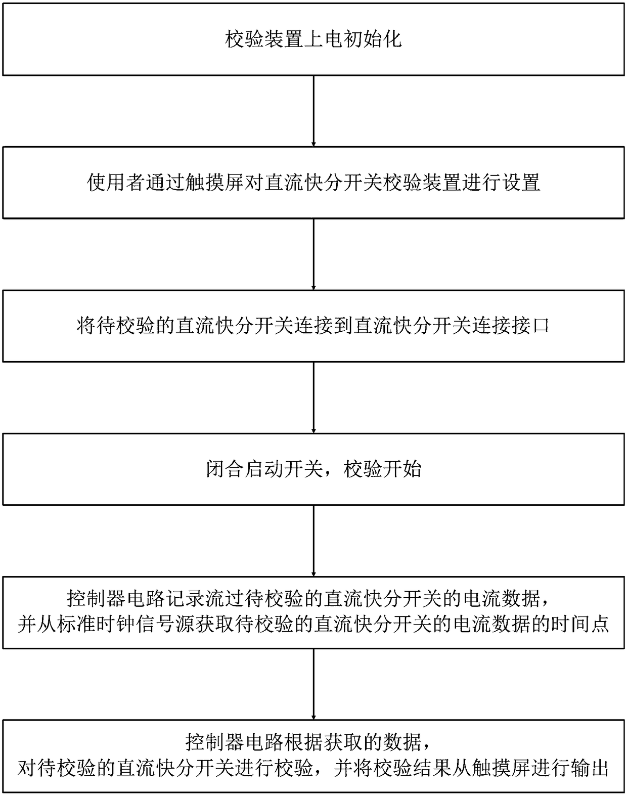 DC quick break switch checking device and checking method thereof