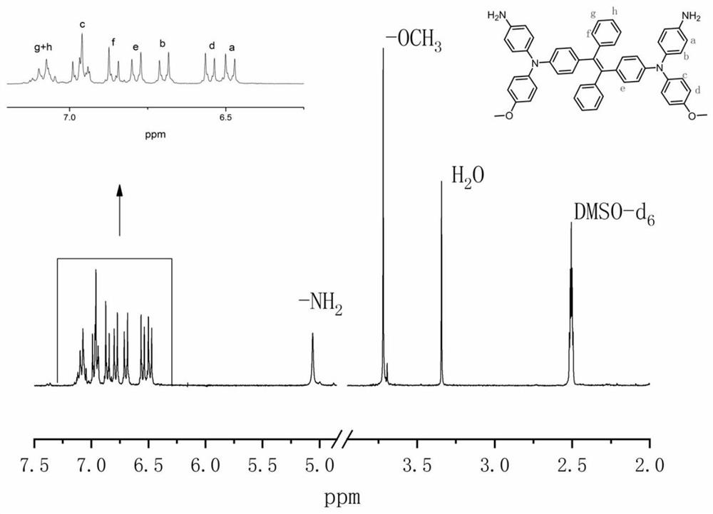 Diamine monomer containing tetraphenylethylene-bisarylamine structure, preparation method and application in polyamide synthesis