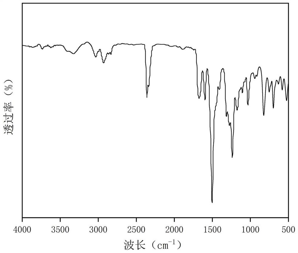 Diamine monomer containing tetraphenylethylene-bisarylamine structure, preparation method and application in polyamide synthesis