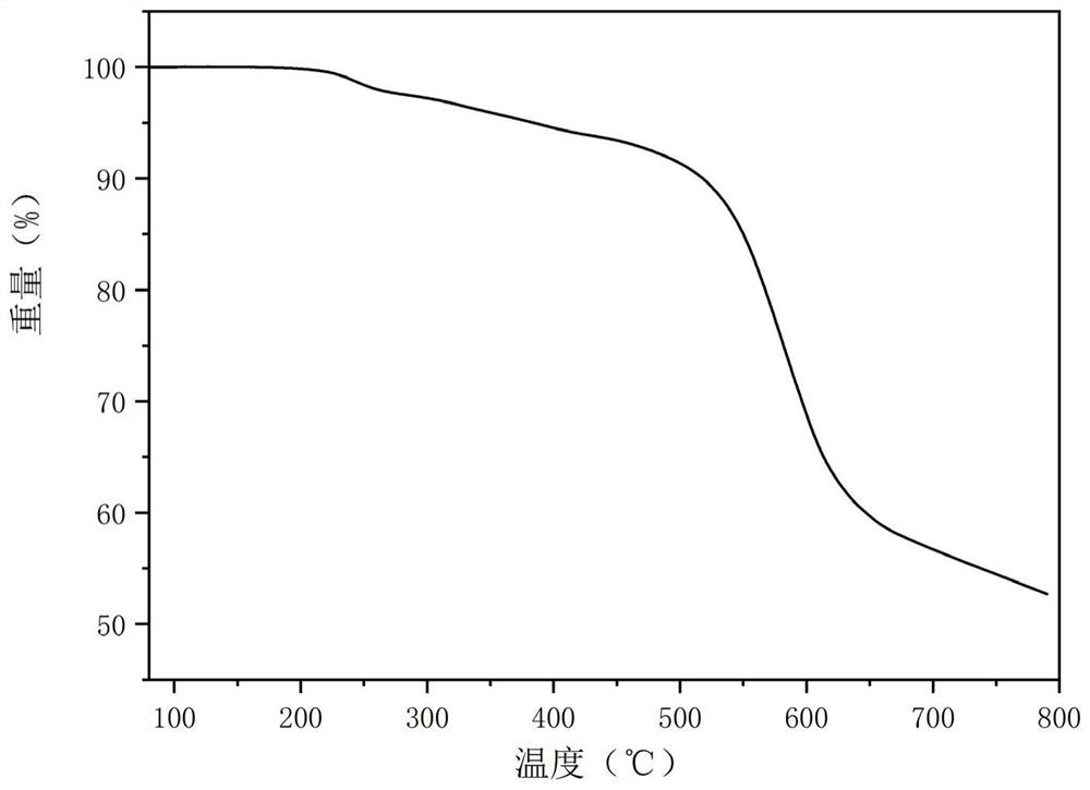 Diamine monomer containing tetraphenylethylene-bisarylamine structure, preparation method and application in polyamide synthesis