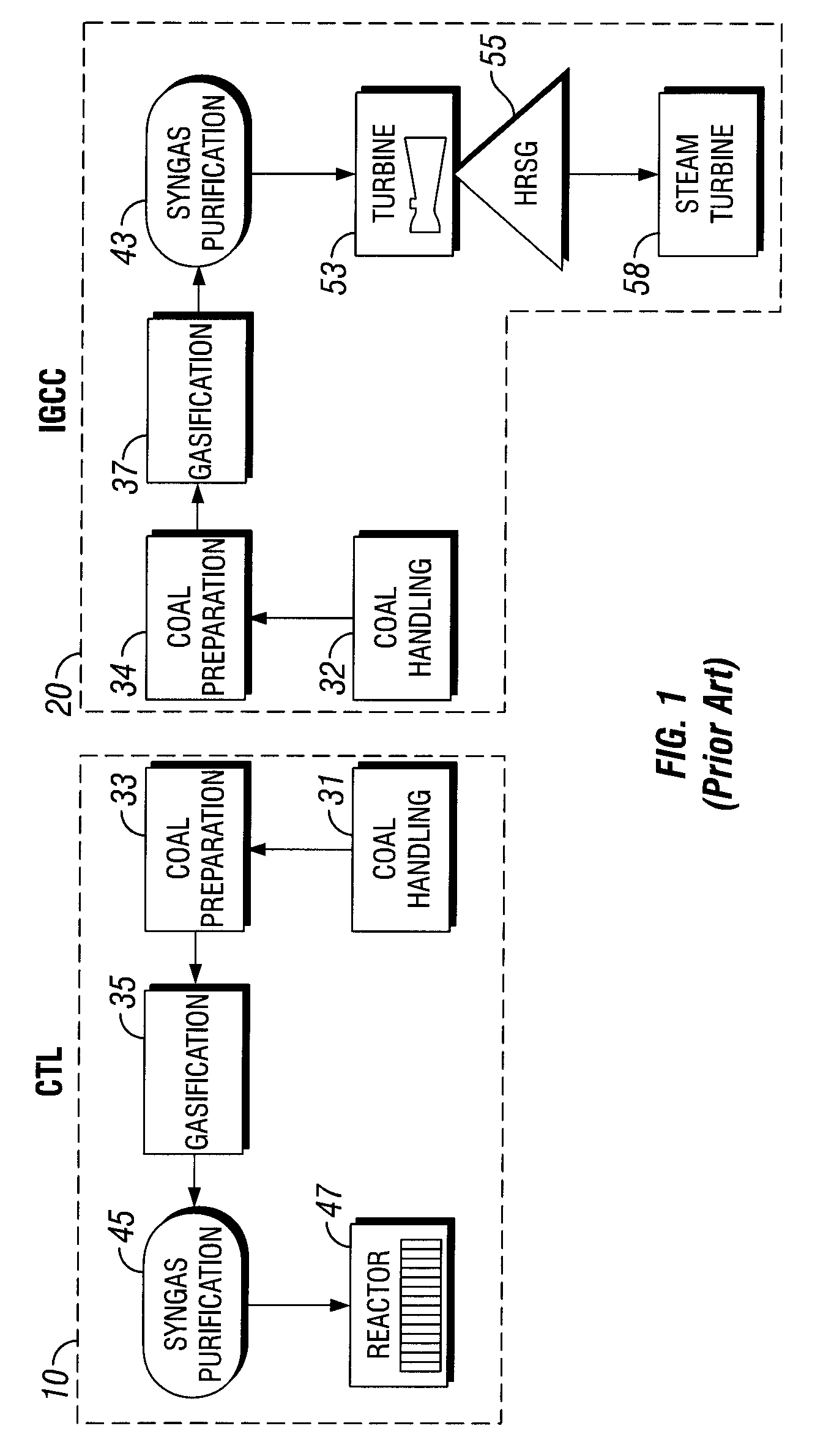 Integration of an integrated gasification combined cycle power plant and coal to liquid facility