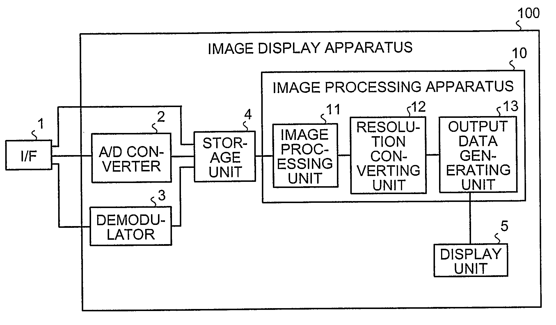 Image Processing Apparatus, Image Display Apparatus, Image Processing Method, And Computer Product