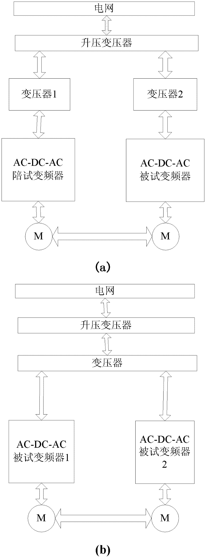 Power evaluation system of frequency converter in energy two-way transmission rectification mode and test method of power evaluation system