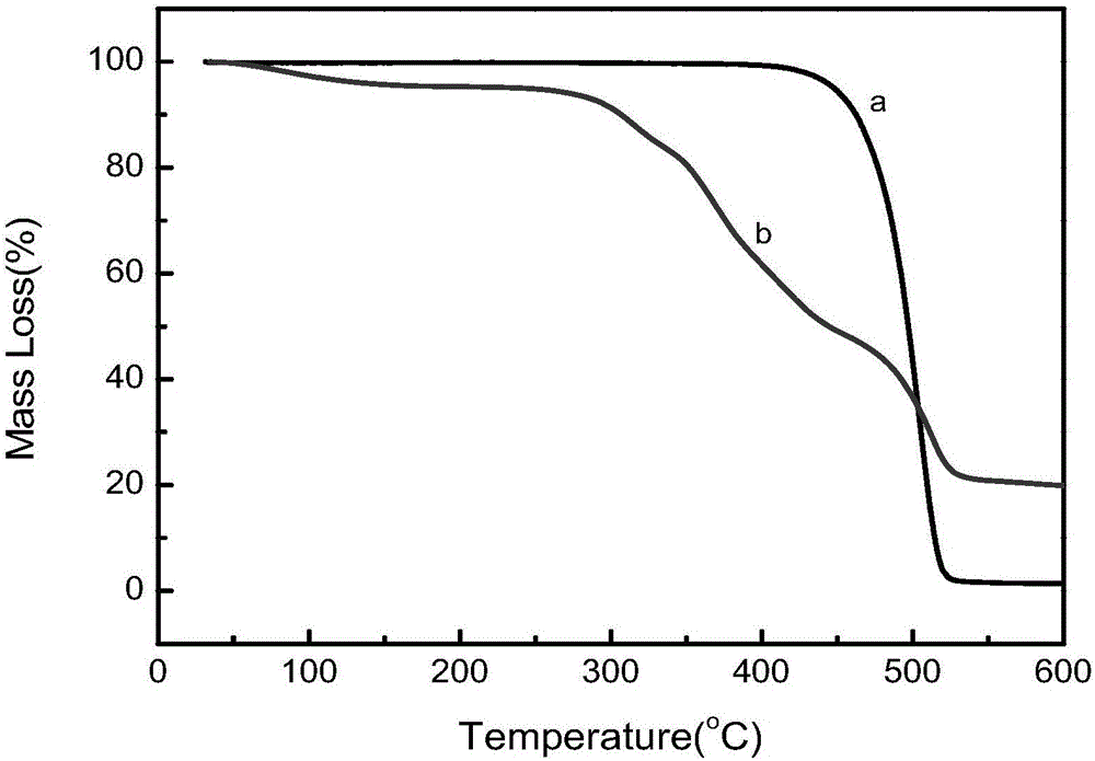 Single-sheet type bipolar membrane and preparation method thereof