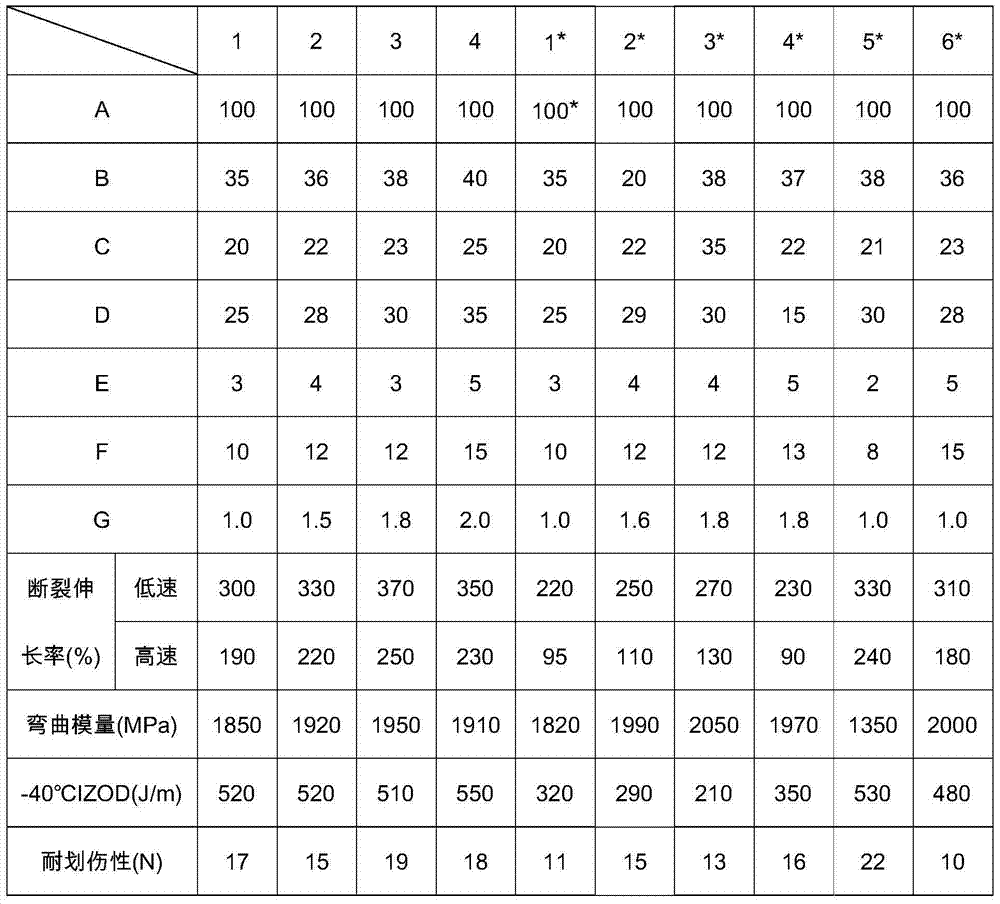 Automobile lamellar product