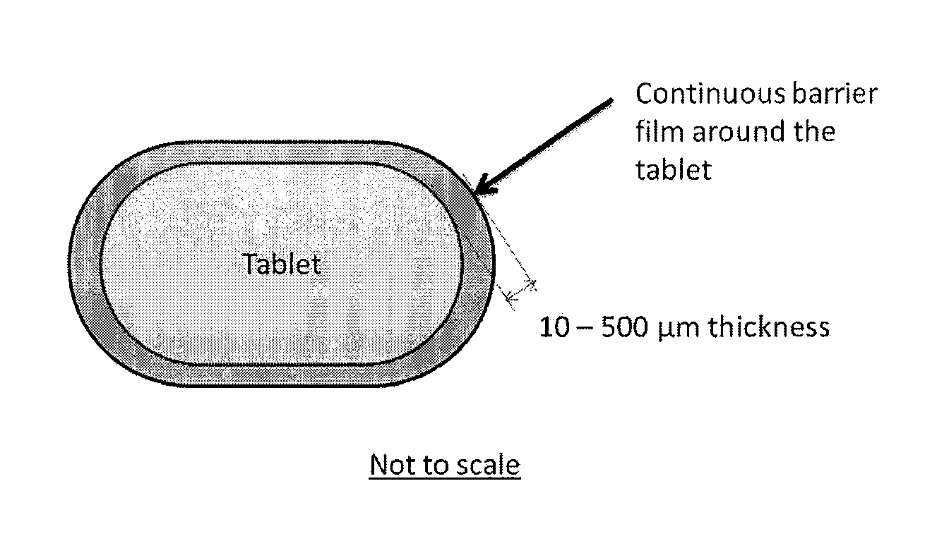 Method to improve the safety of handling of high potency drugs in solid dosage forms without changing their efficacy