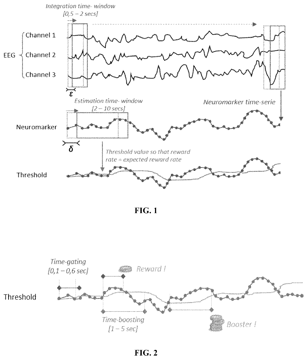 Automated thresholding for unsupervised neurofeedback sessions
