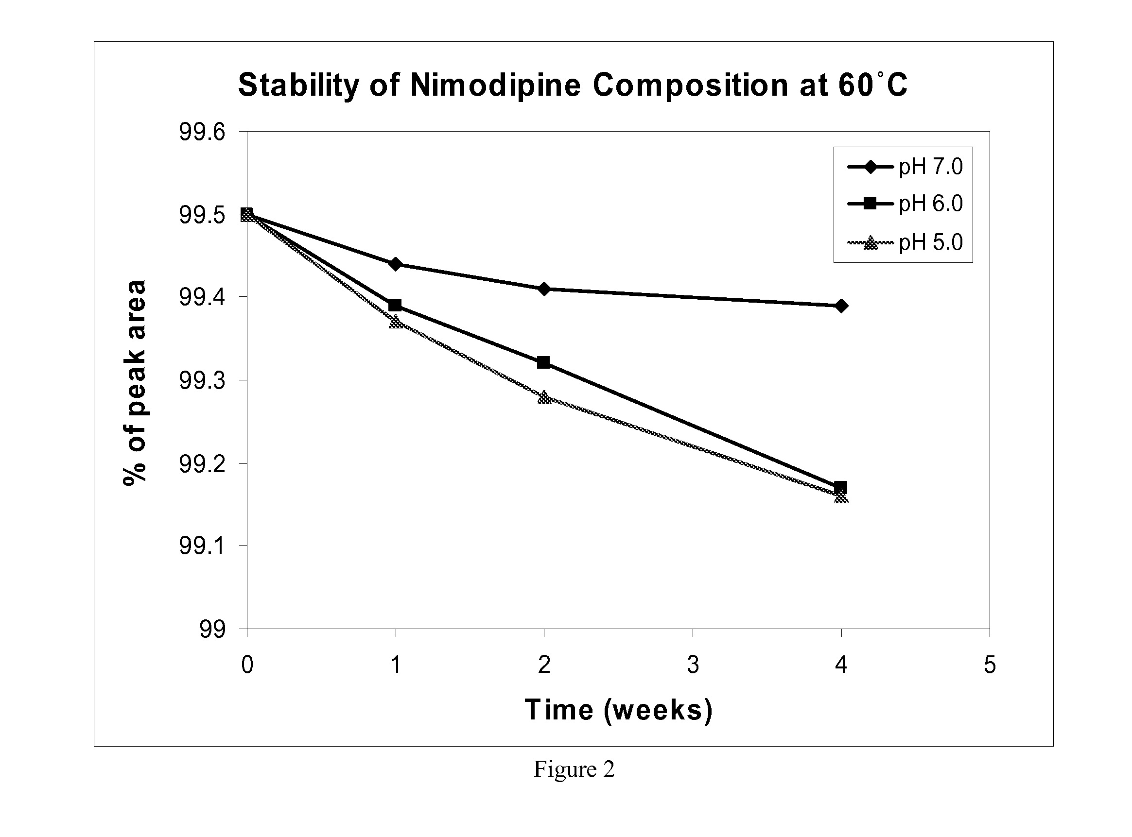 Liquid pharmaceutical compositions of nimodipine