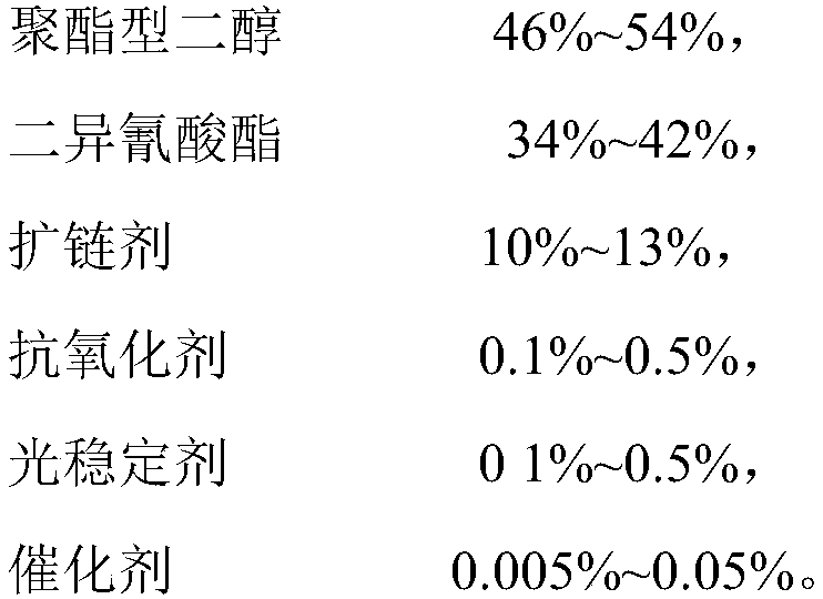 High-hardness thermoplastic polyurethane elastomer and preparation method thereof