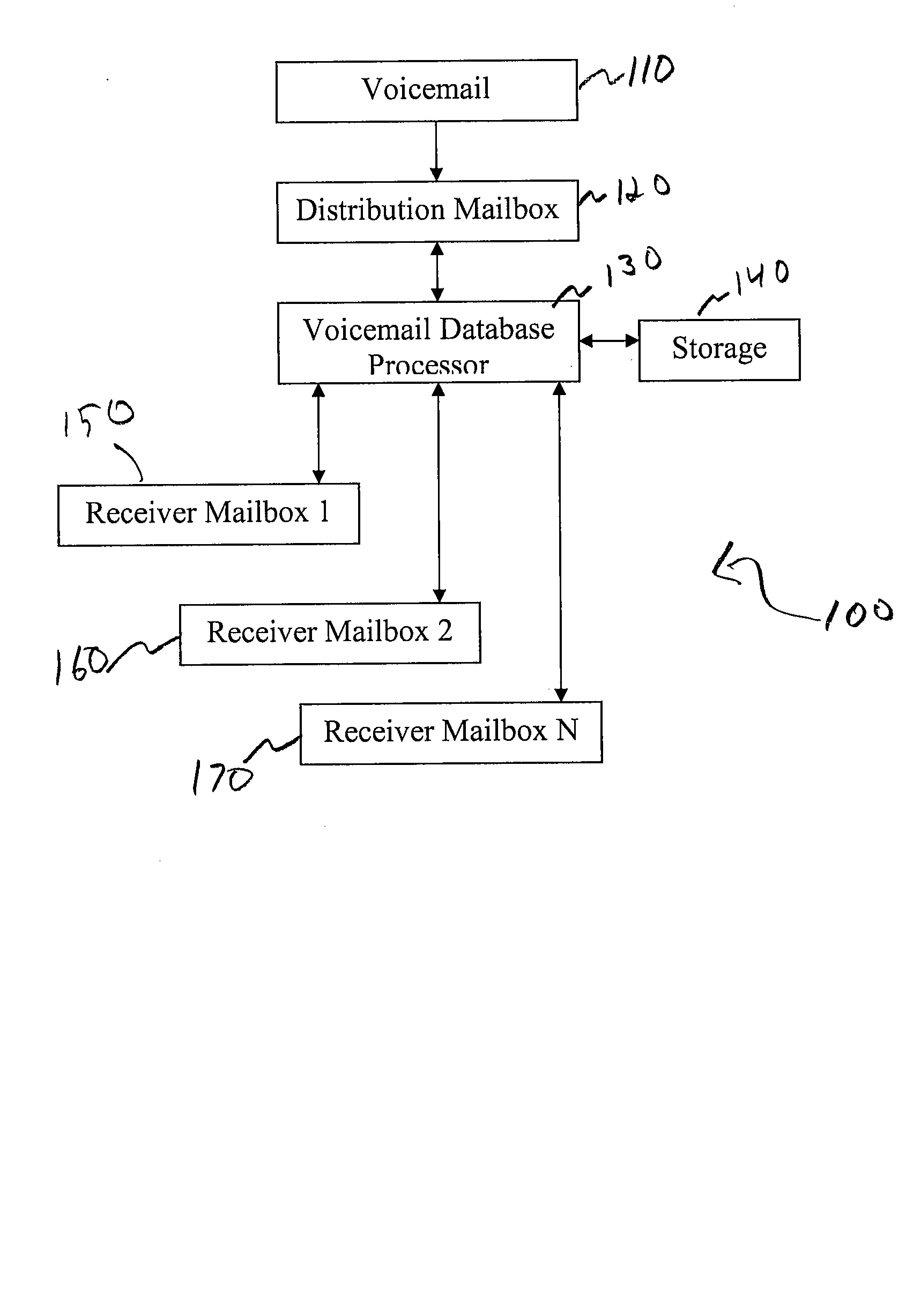 Enhanced Voicemail System and Method