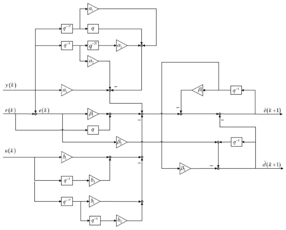 A 1/2 power finite value attraction repetitive control method for a servo motor drive system