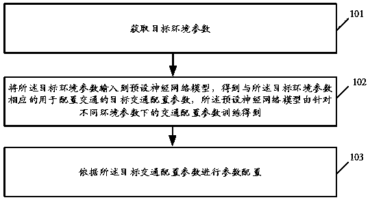 Intelligent traffic system management method and related products