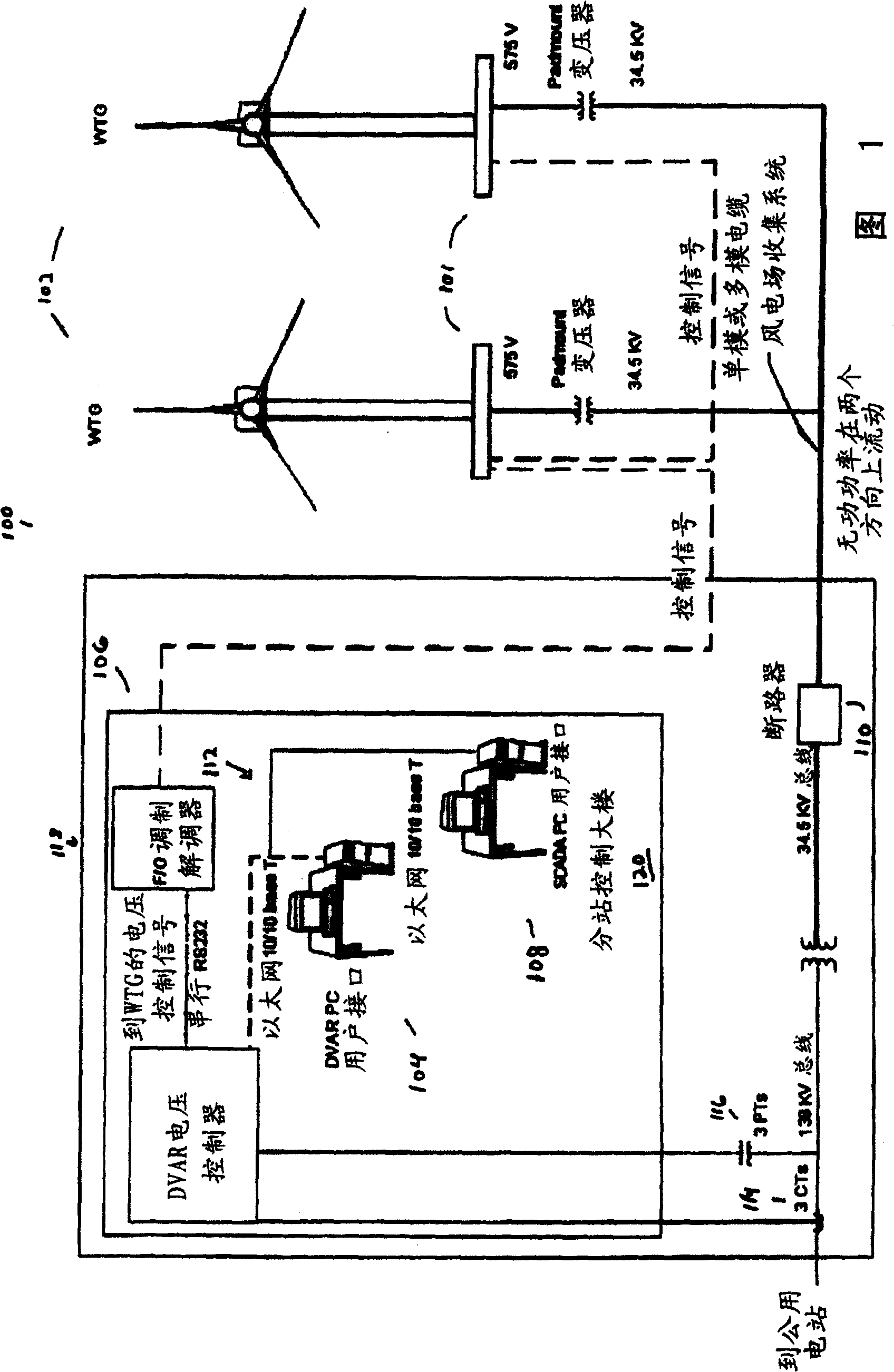 Various methods and apparatuses to provide remote access to a wind turbine generator system