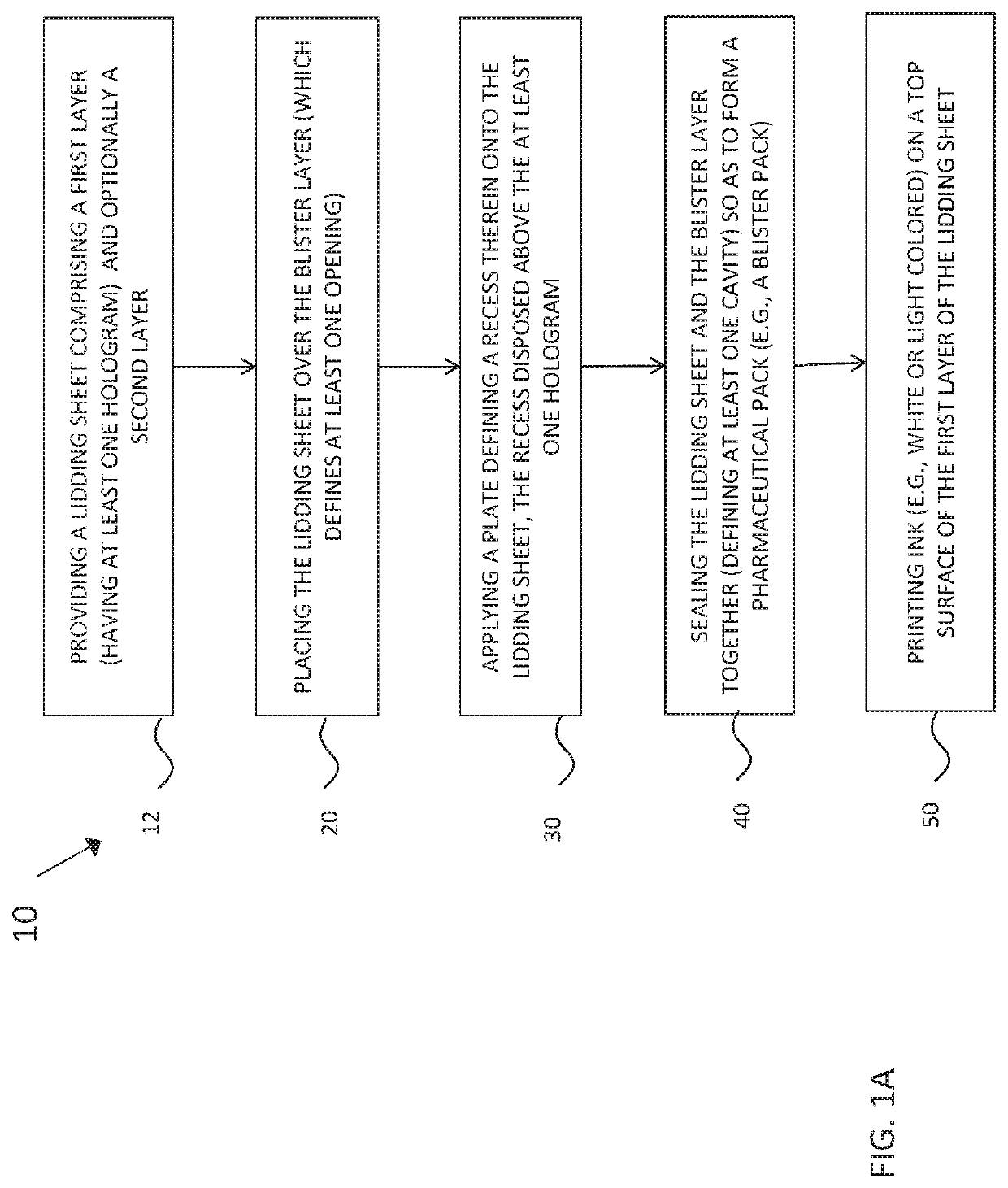 Pharmaceutical packs comprising holographic lidding material, and method of making the same